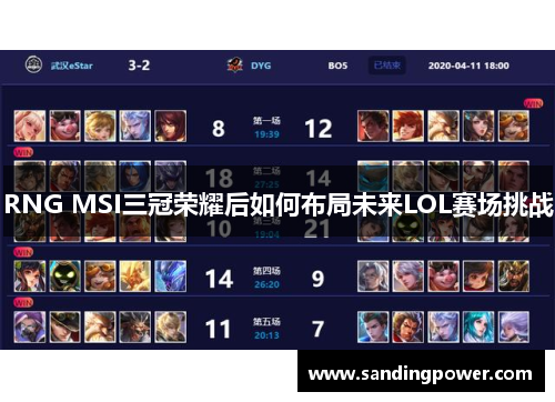 RNG MSI三冠荣耀后如何布局未来LOL赛场挑战 RNG MSI三冠荣耀后如何布局未来LOL赛场挑战